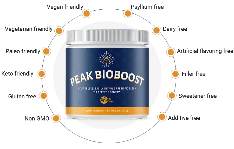 Peak BioBoost